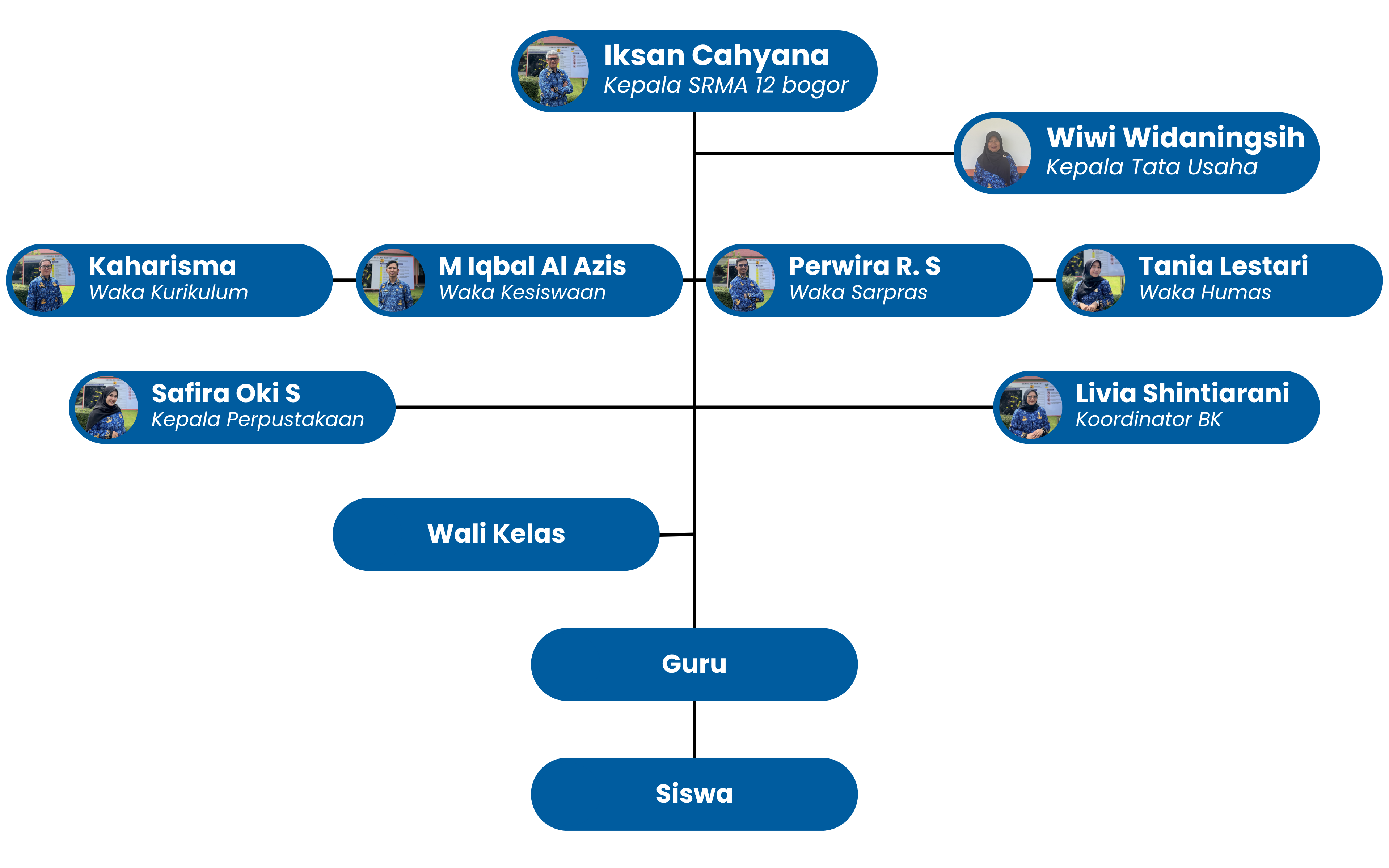 Biru Putih Profesional Struktur Organisasi Diagram (1919 x 768 piksel)